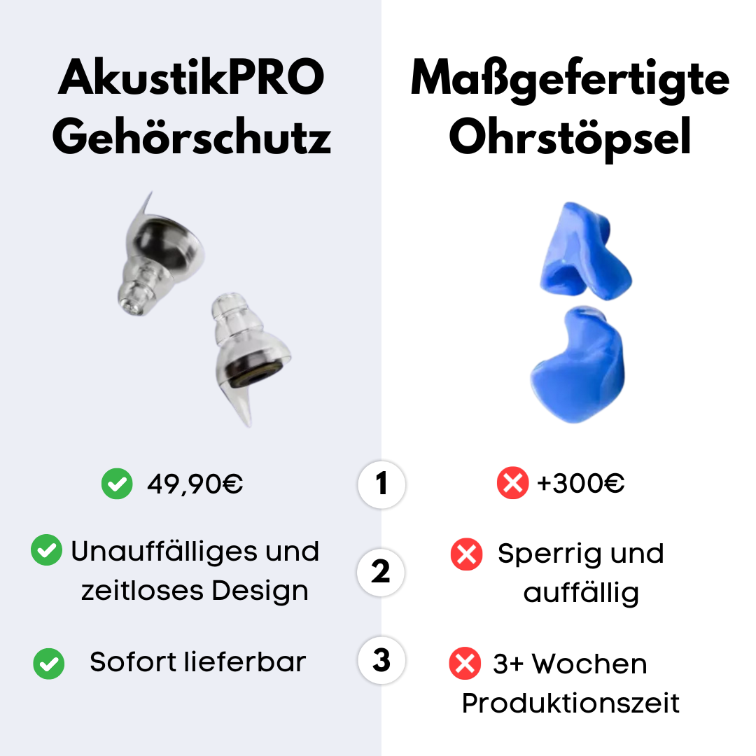 Leitner Gehörschutz